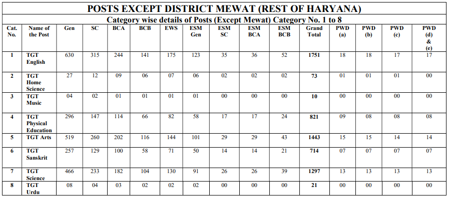 hssc-tgt-vacancy-details-2023