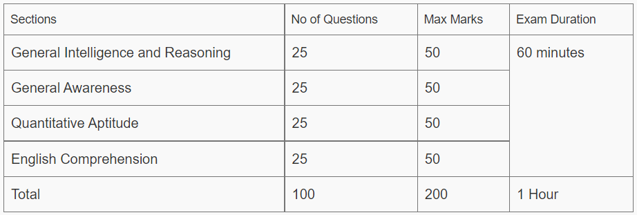 ssc chsl 2022 tier 1 exam pattern