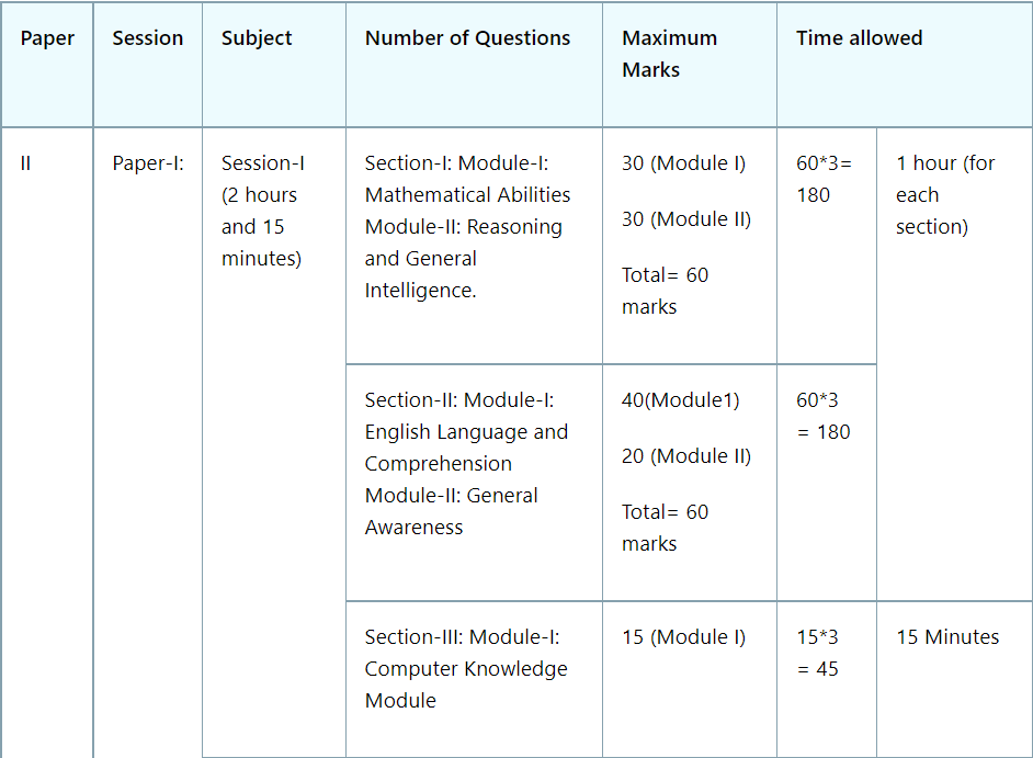 ssc chsl tier 2 exam pattern