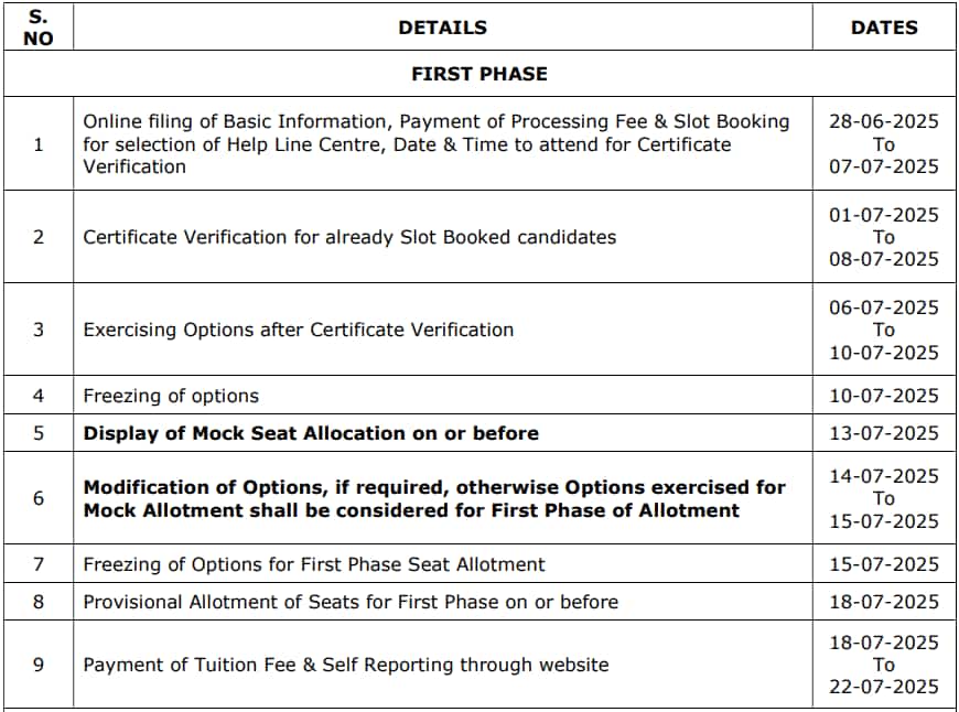 Counselling schedule for phase 1